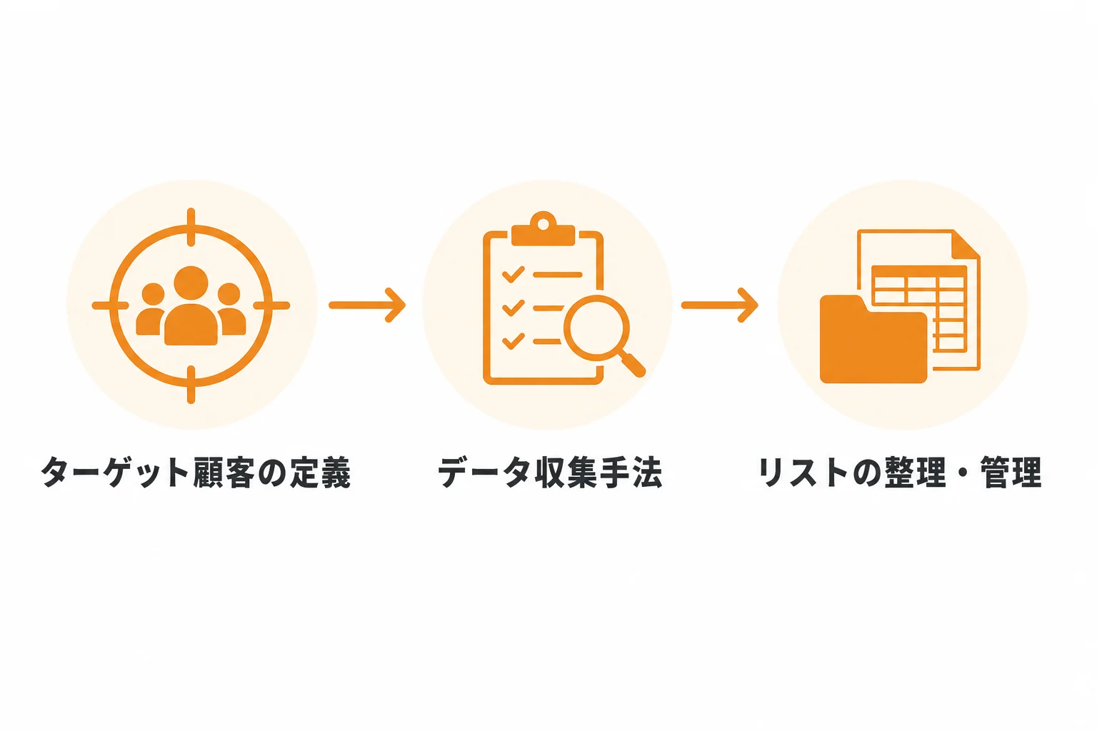 営業リスト作成前に決めるべき3つの設計項目
