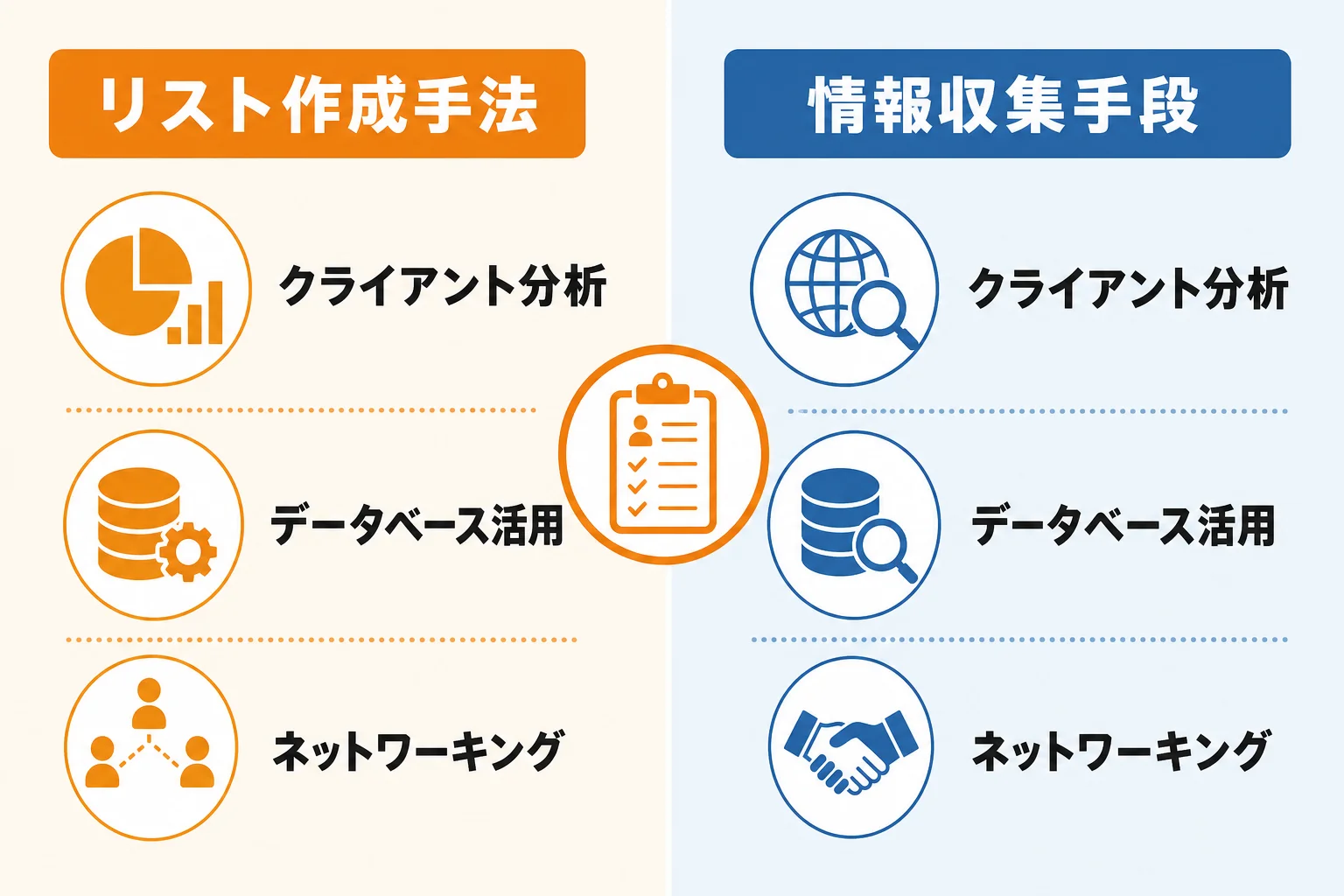 営業リストの主な作成方法と情報収集の手段