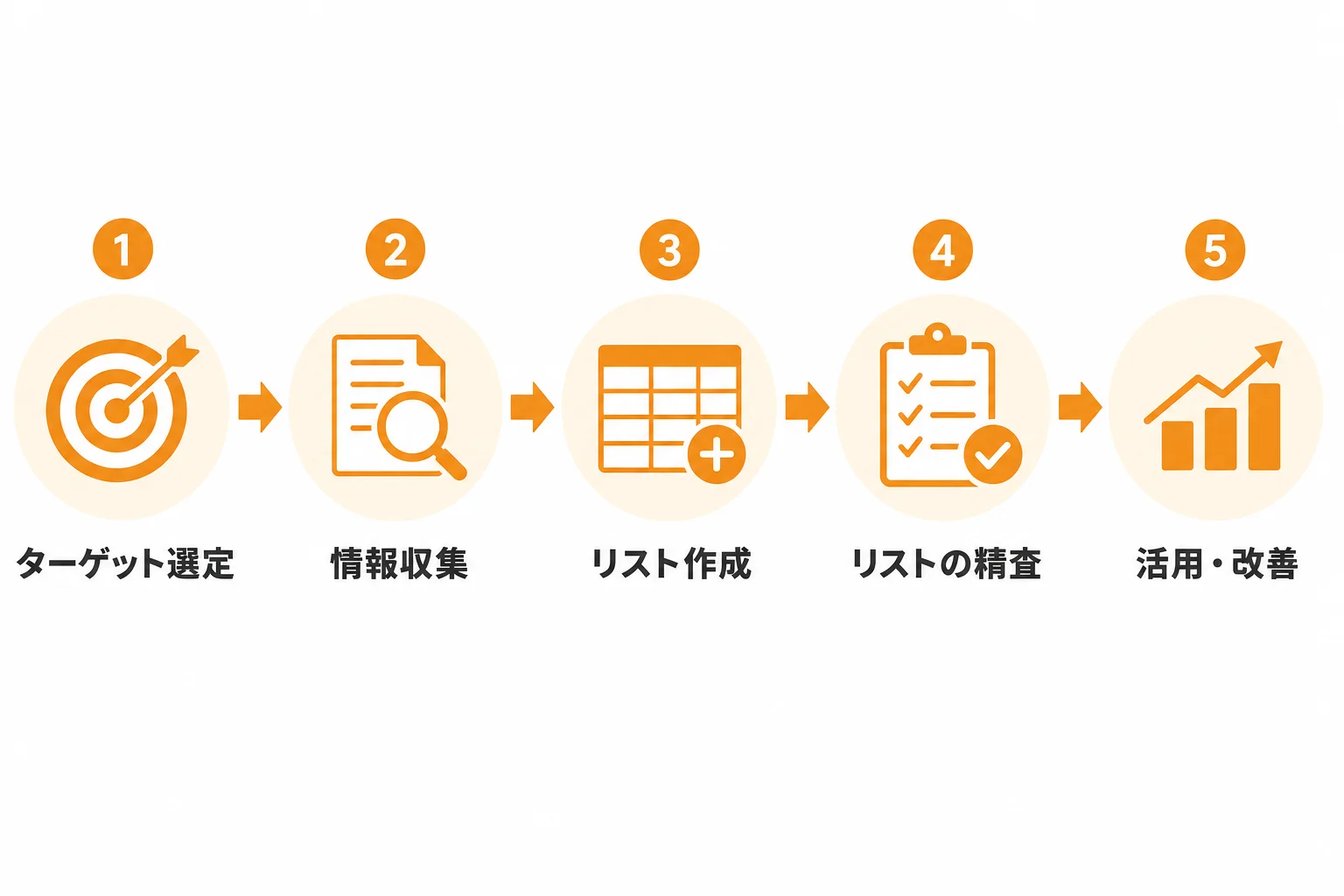 営業リストを効率よく作る具体的な手順