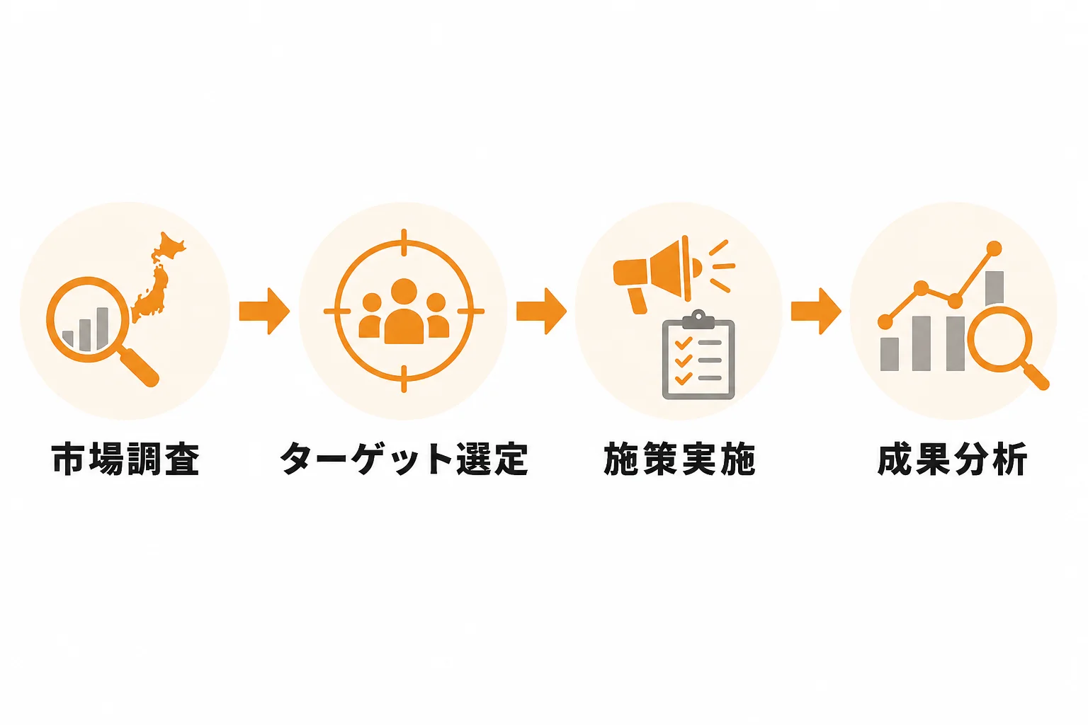 販路開拓を成果につなげる実行ステップ