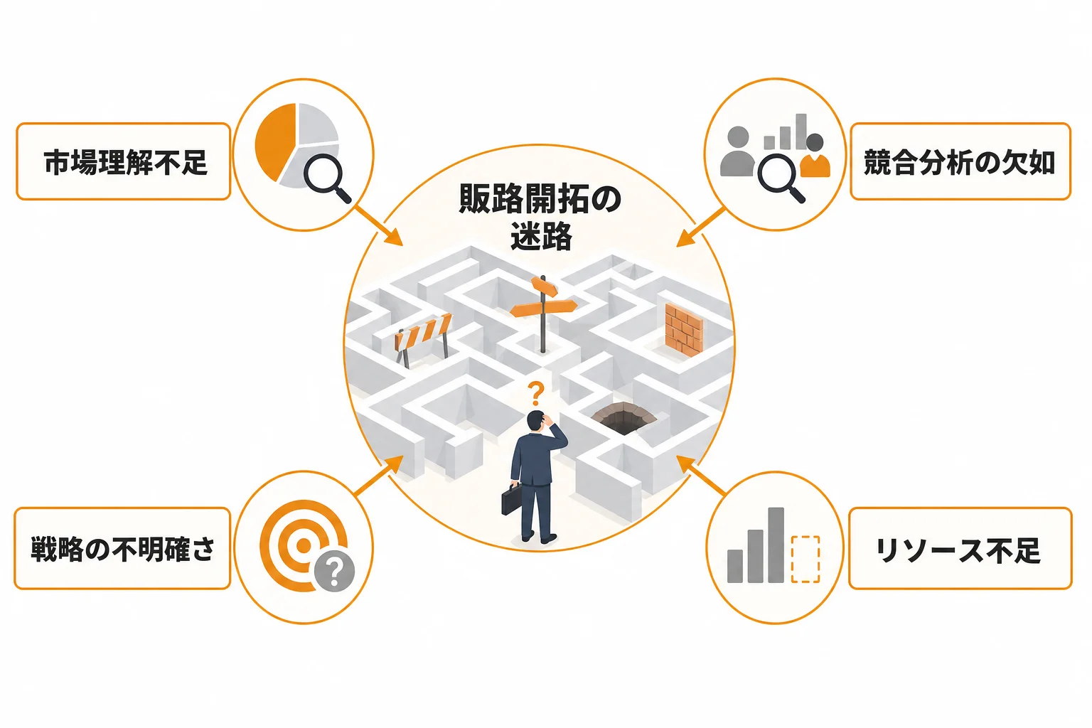 販路開拓が進まないBtoB企業に共通する課題