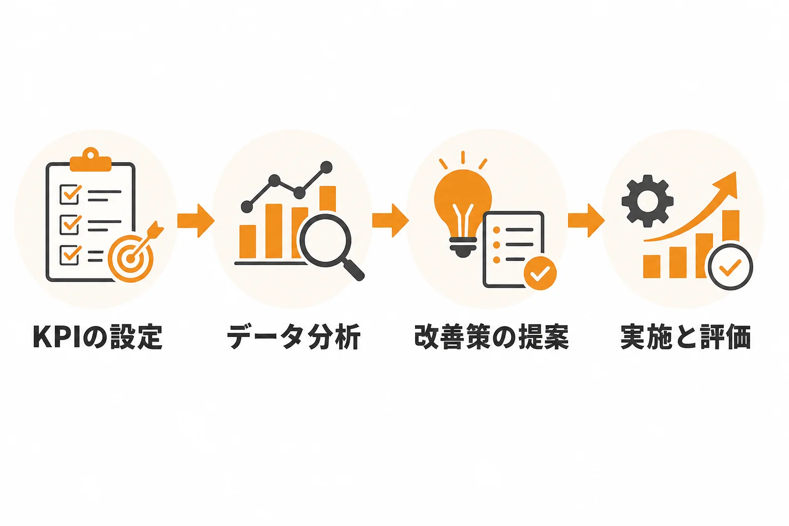 導入後に見るべきKPIと改善の進め方