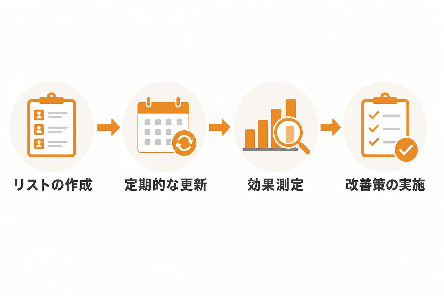 営業リストは作って終わりではない|更新・効果測定・改善の進め方